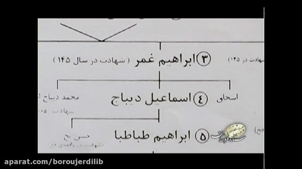 خاندان و نسب نامه